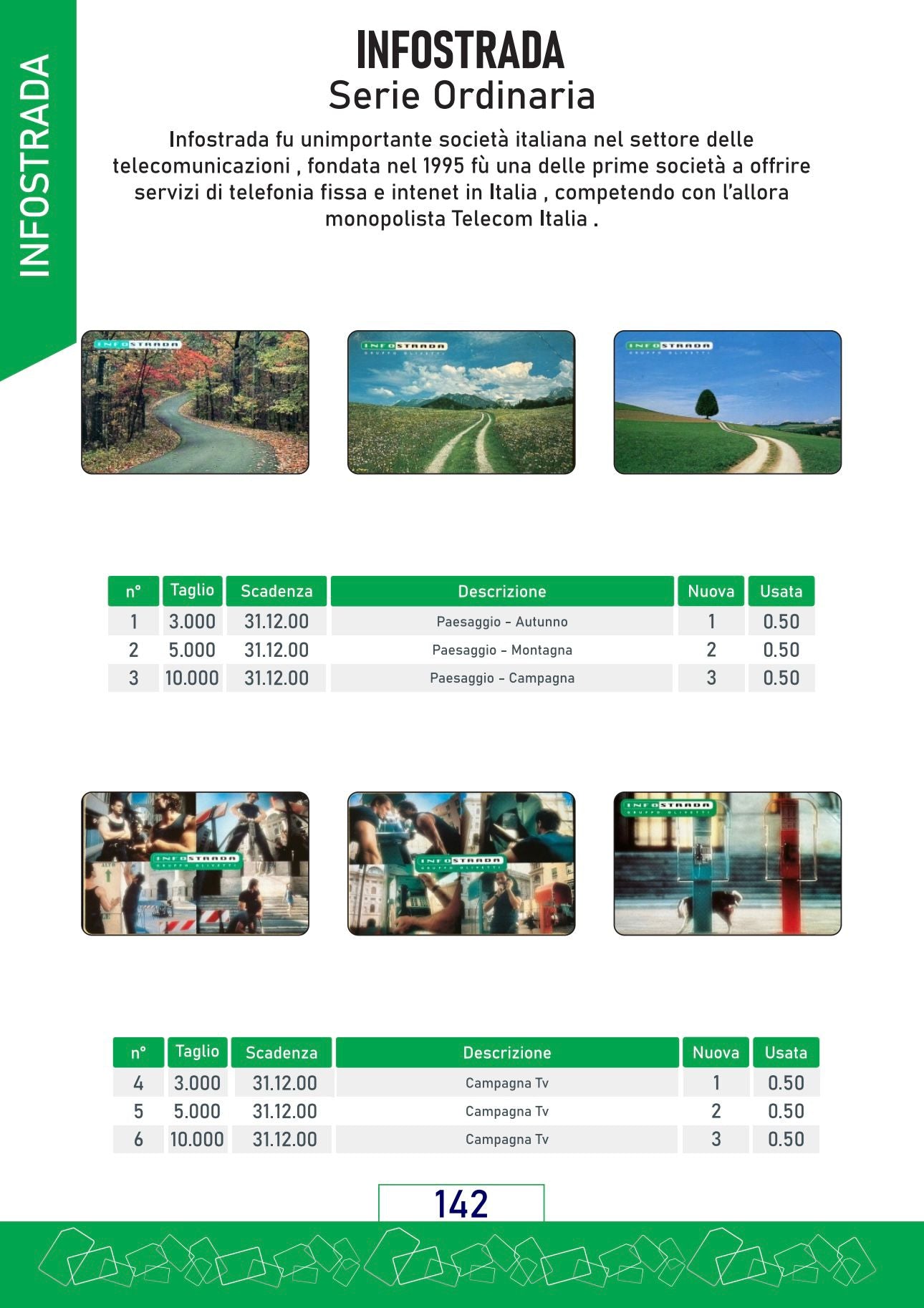 Catalogo AG Schede telefoniche Italia 2024 volume 2