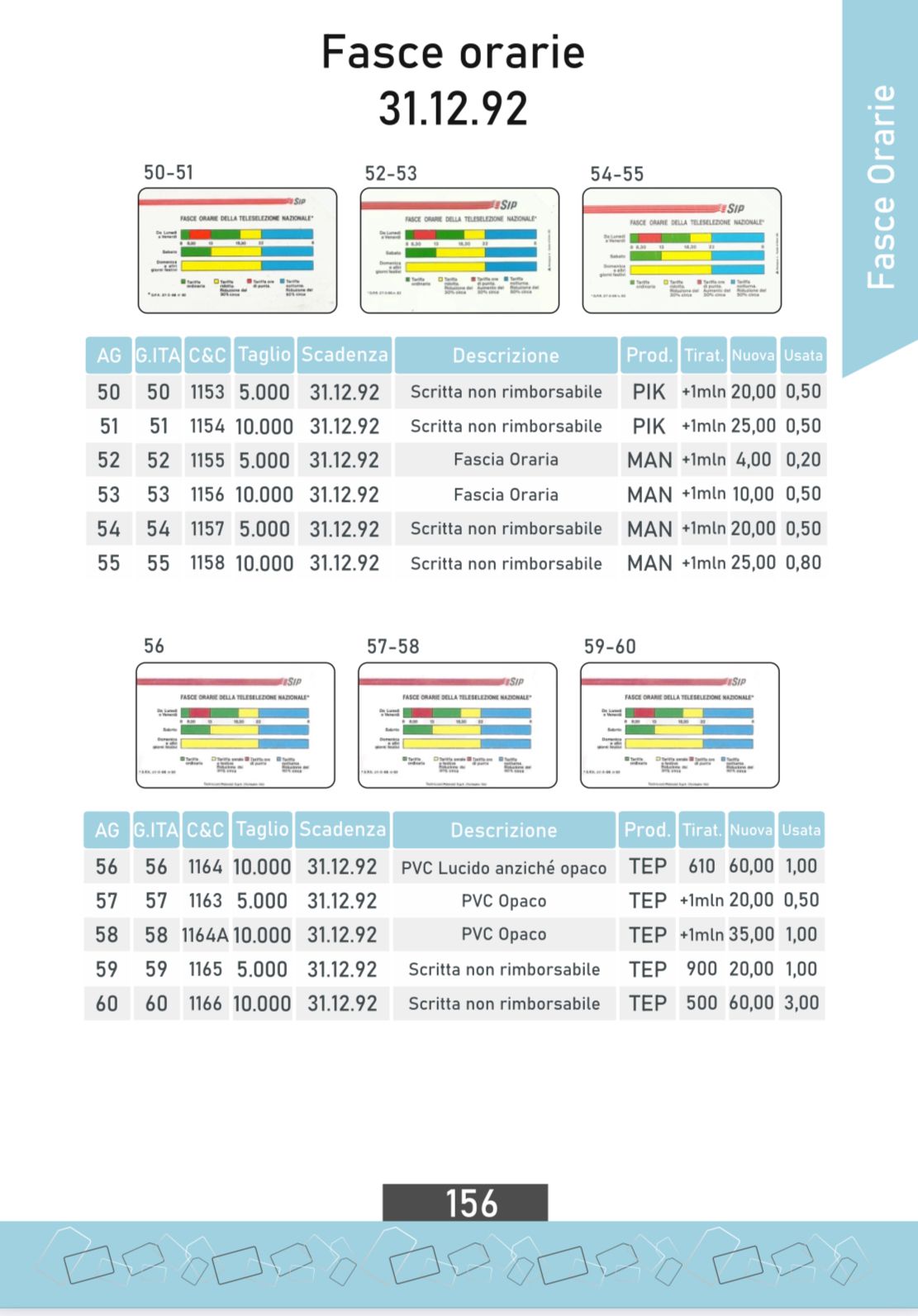 CATALOGO AG2026 SCHEDE TELEFONICHE E GETTONI ITALIANI